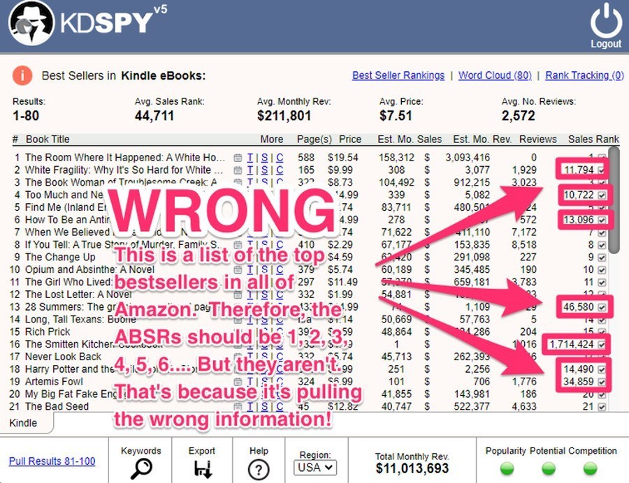 kd-spy-wrong